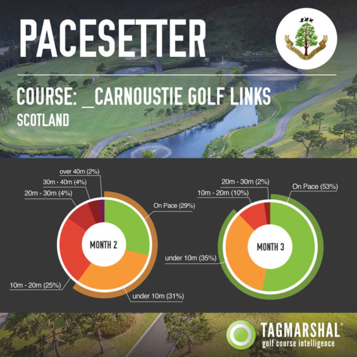 tagmarshal_carnoustie