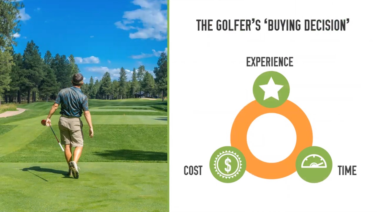 Webinar Turn Pace Of Play Into A Golf Experience And Revenue Asset 