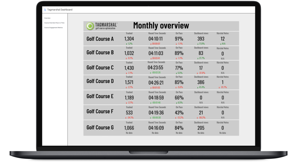 golf cart gps premier monthly